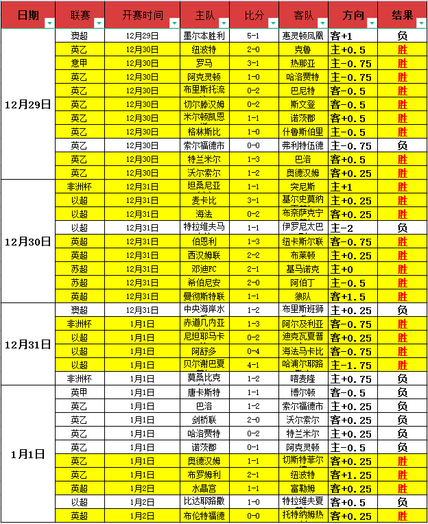 狼队荣耀时,首场胜利狂,中文社交媒,开云体育,开云体育官网,开云体育app,开云体育平台,KAIYUN,SPORTS,kaiyun登录入口