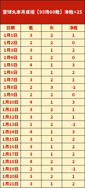 高馨妤在澳,网资格赛遗,憾止步于决,开云体育,开云体育官网,开云体育app,开云体育平台,KAIYUN,SPORTS,kaiyun登录入口