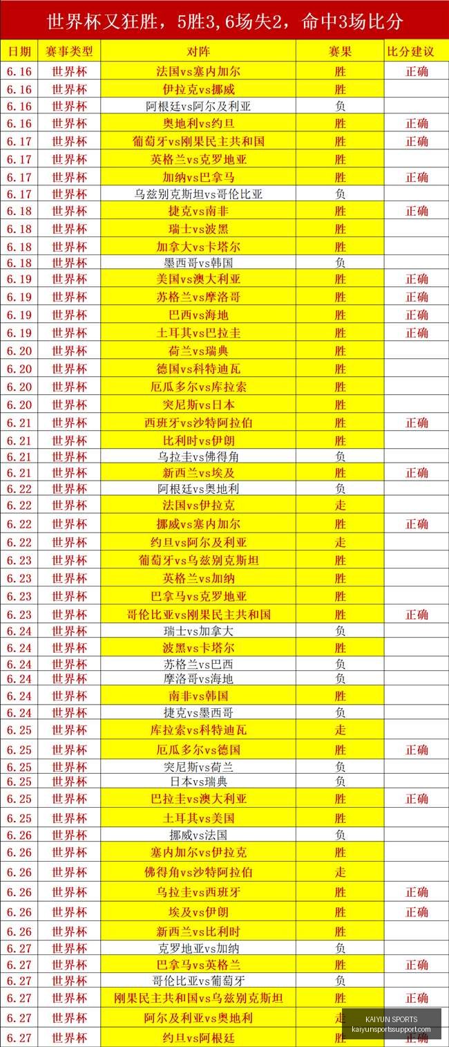 开云体育官,网突发变动,引发关注,开云体育官网,开云体育APP,开云体育直播,开云体育全站,开云体育入口