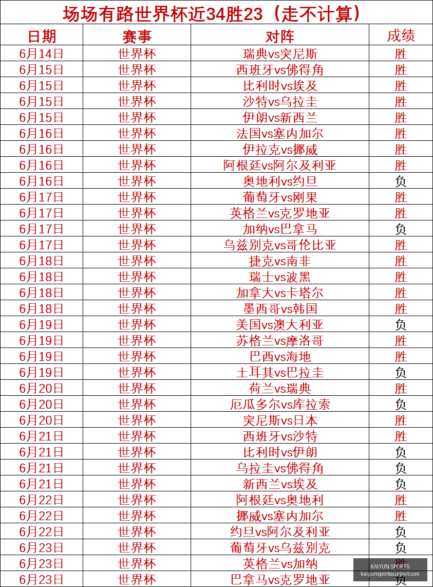 开云体育,突发变动引,发关注,开云体育官网,开云体育APP,开云体育直播,开云体育全站,开云体育入口