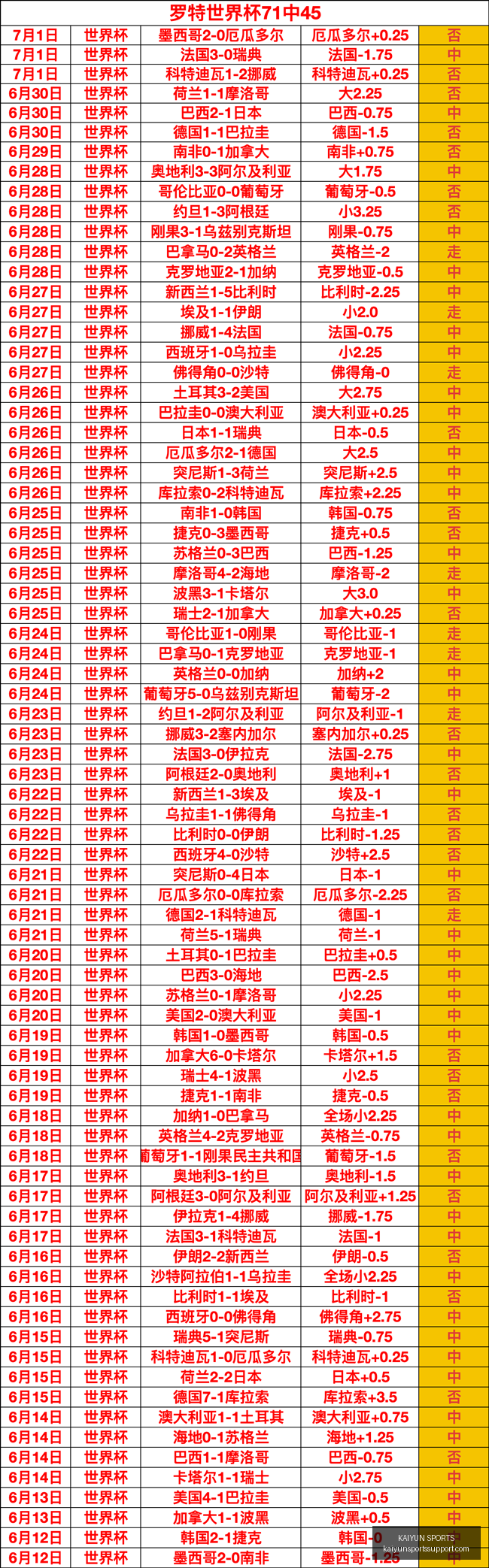 开云体育官,网突发变动,引发关注,开云体育官网,开云体育APP,开云体育直播,开云体育全站,开云体育入口