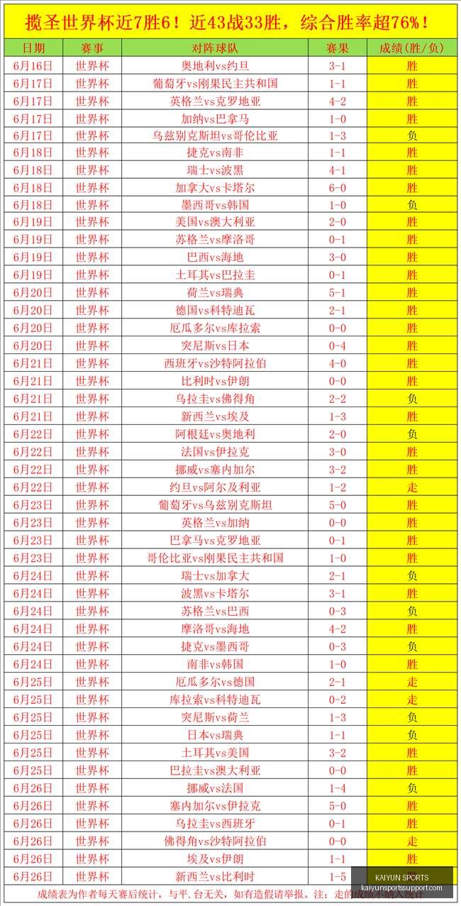 开云体育官,网突发变动,引发关注,开云体育官网,开云体育APP,开云体育直播,开云体育全站,开云体育入口