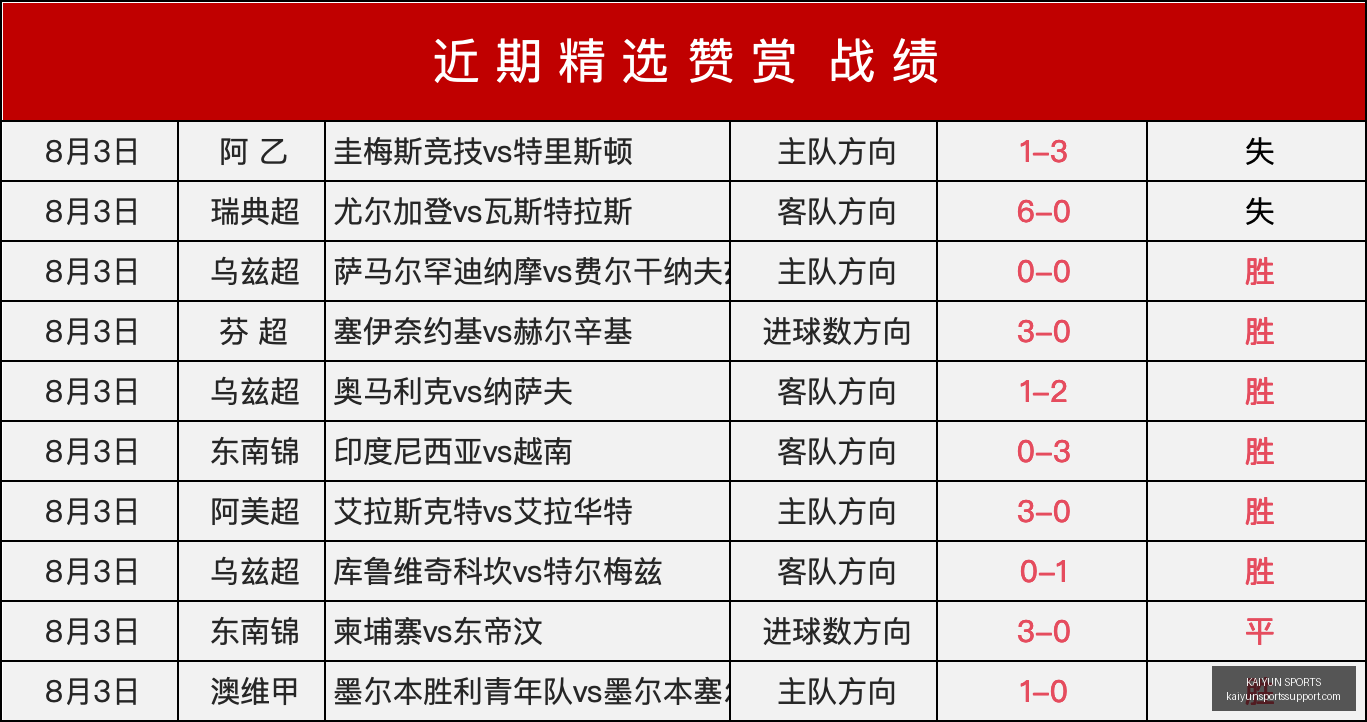 开云体育官,网突发变动,引发关注,开云体育官网,开云体育APP,开云体育直播,开云体育全站,开云体育入口