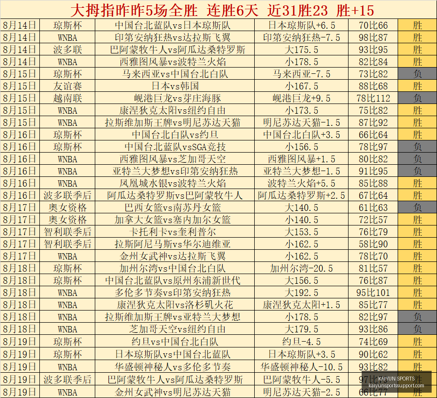 开云体育官,网突发变动,引发关注,开云体育官网,开云体育APP,开云体育直播,开云体育全站,开云体育入口