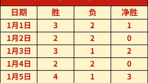 林昀儒男单首战失利，1：3负于对手，仁川赛事首轮即止步无缘16强