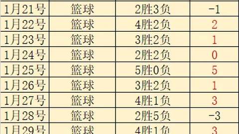 勒沃库森发展历程：历经波折，总体趋势向好