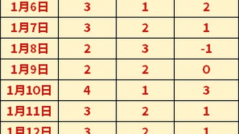 “高馨妤在澳网资格赛遗憾止步于决胜轮”