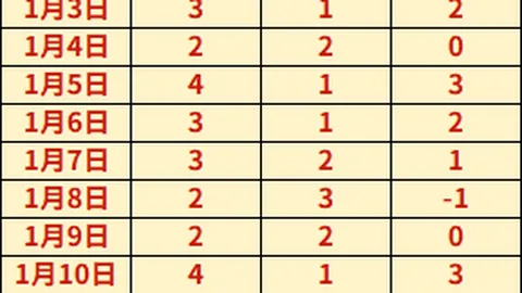 “巴塞罗那连胜势头强劲，弗里克率队20战全胜创纪录65胜1负”