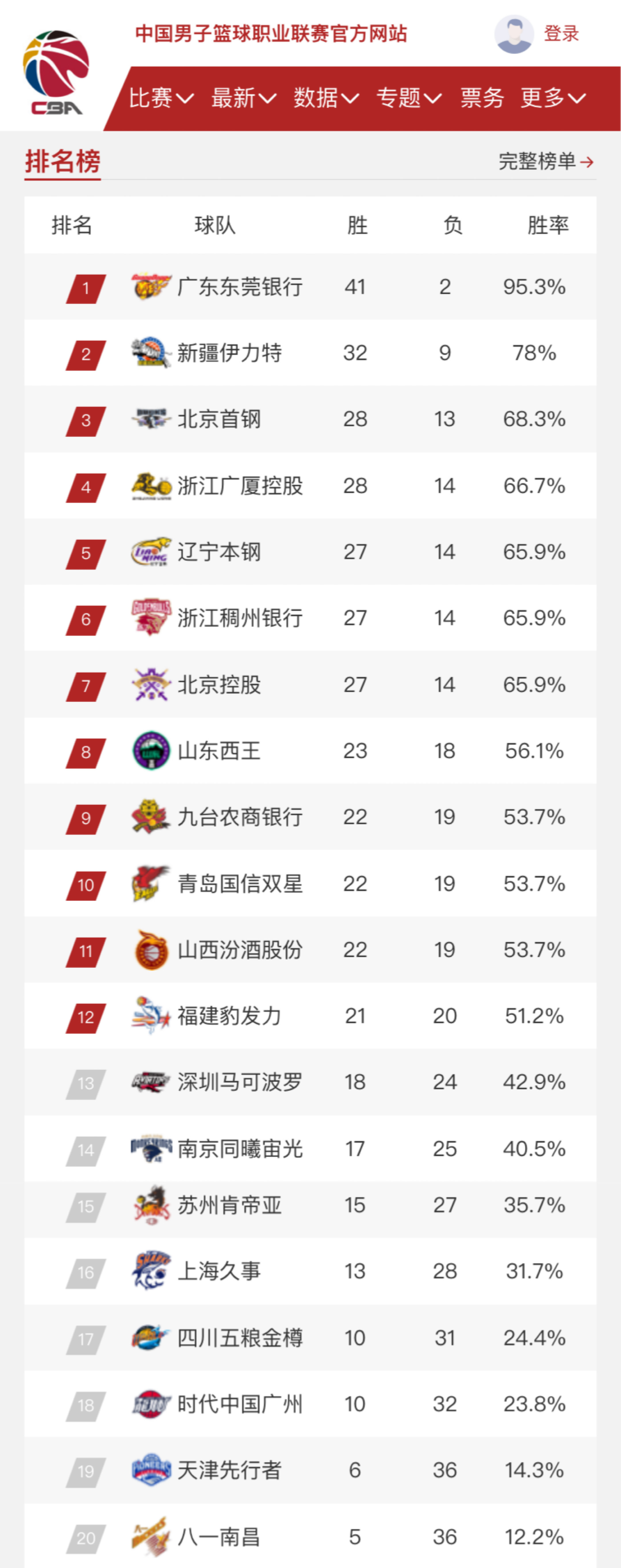 无论是在青